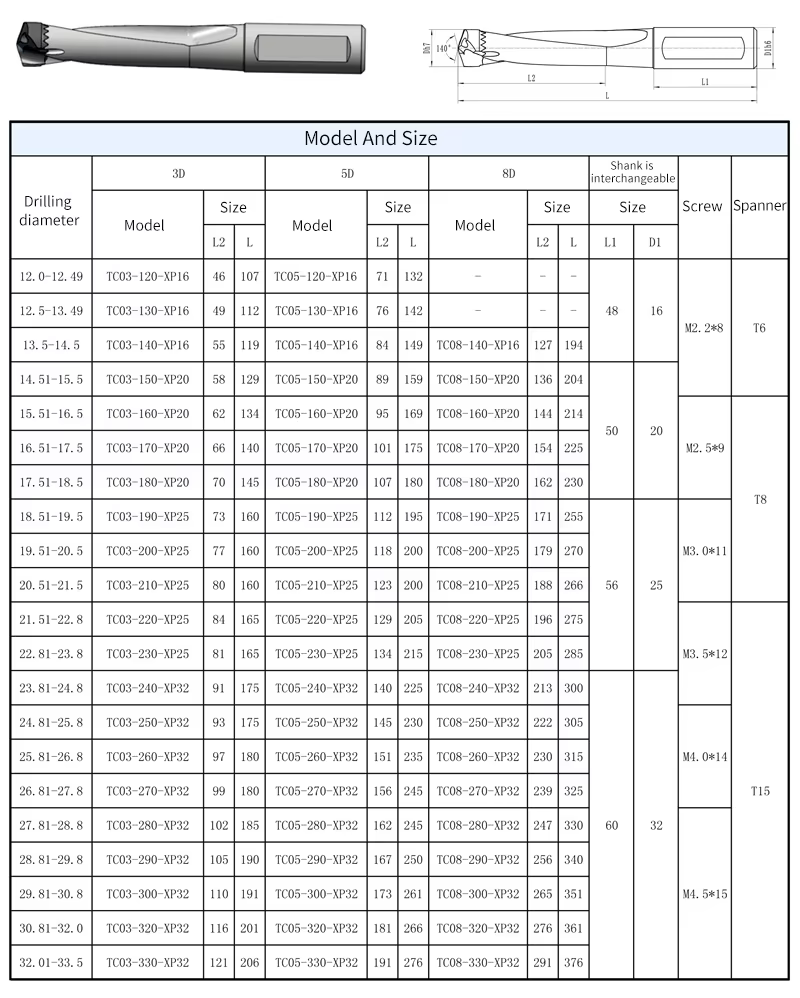 3D/5D/8D/12D Interchangeable Head Center Spade Cutting Tool Crown Drill Cutter Holder for CNC Drilling Insert Tools Processing Detail 2