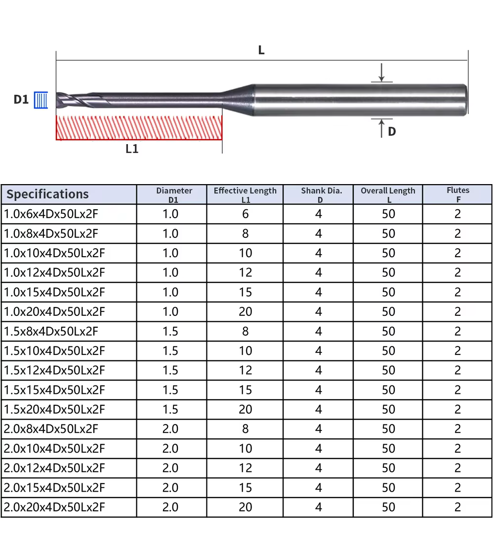 Industrial 2-Flute Micro Long Neck Flat End Mill (Nano Coated) – OEM Sizes Detail 3