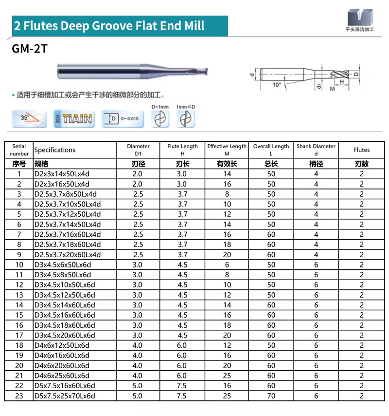 Industrial HRC50 Solid Carbide Flat End Mill (TiAlN Coated) – OEM Sizes Detail 2