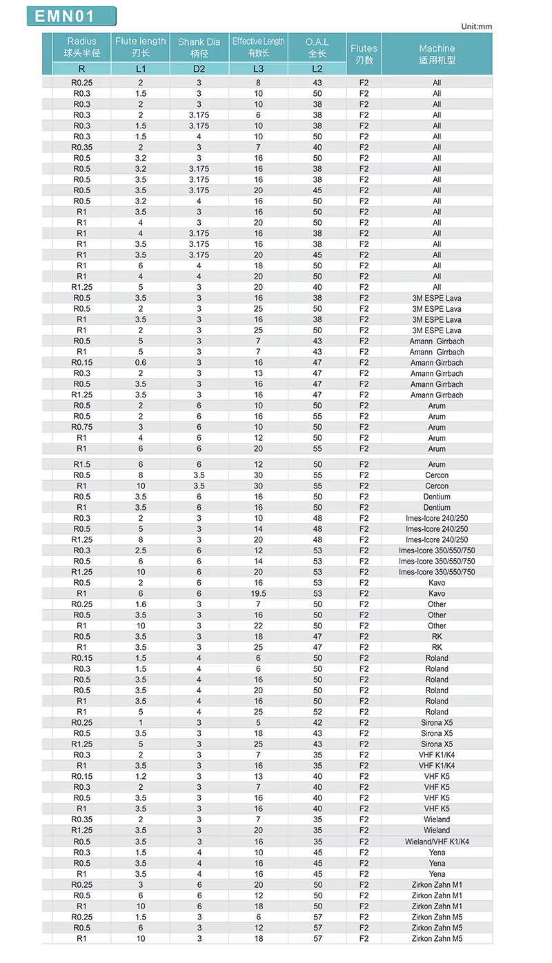 Premium Solid Carbide Dental Milling Bur for CAD/CAM Zirconia – OEM Detail 2