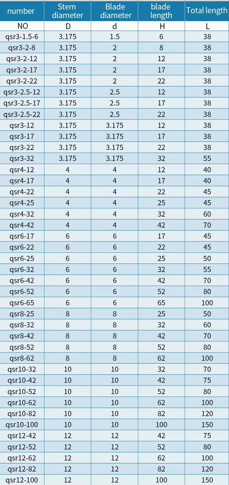 Industrial 2-Flute Solid Carbide Ball Nose Router Bit (3.175mm Shank) – OEM Detail 3