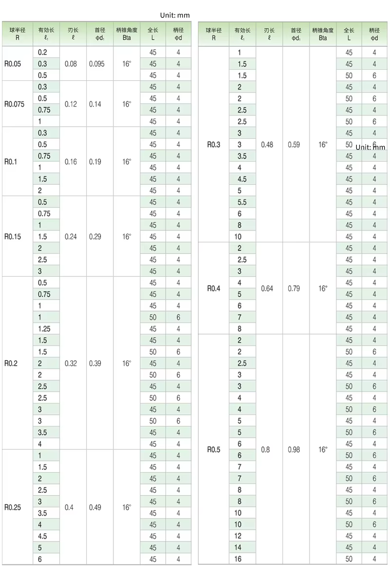 Industrial 2-Flute Micro Ball Nose End Mill (R0.05-R3.0mm) – OEM Custom Detail 3