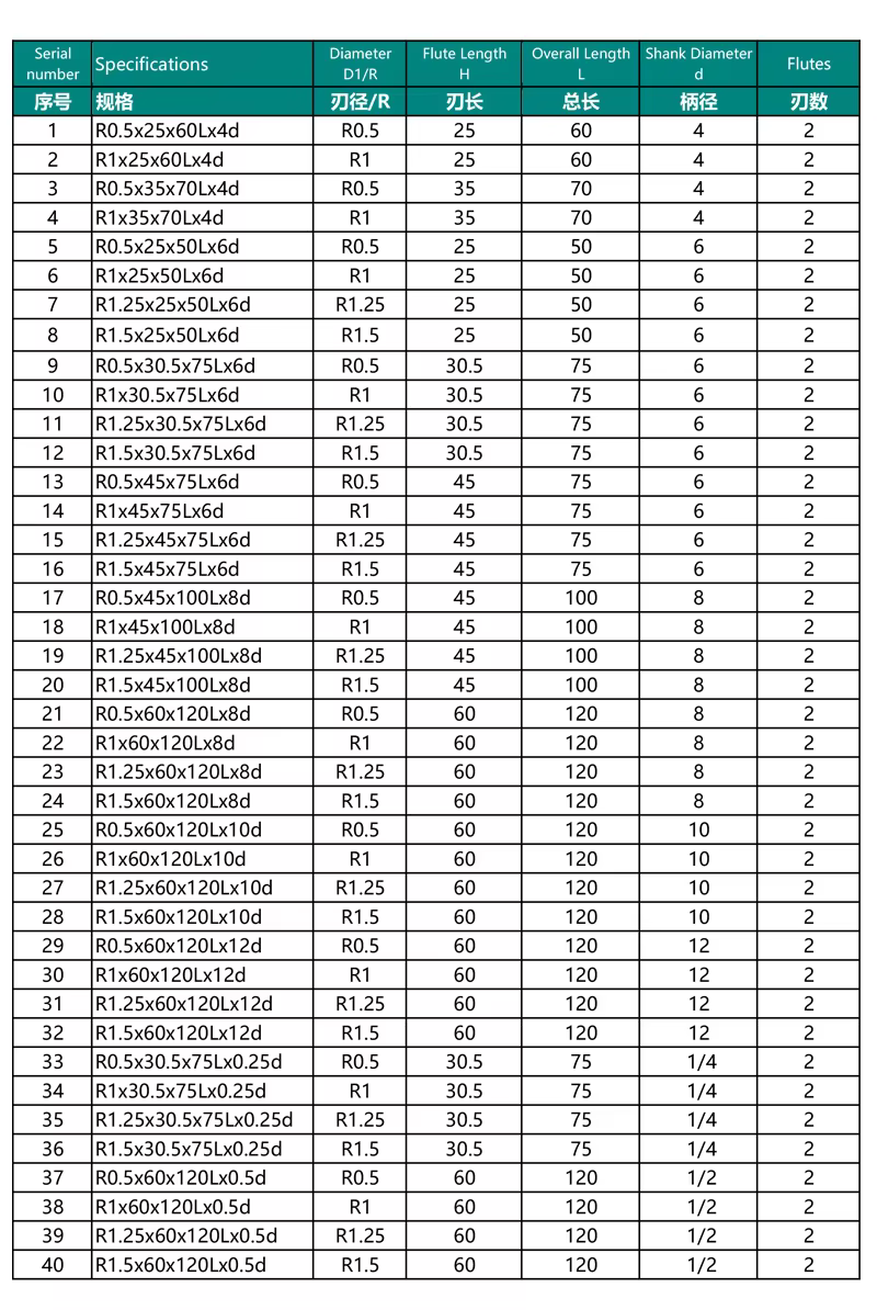 Industrial Solid Carbide Tapered Ball Nose Router Bit – OEM Sizes Detail 2
