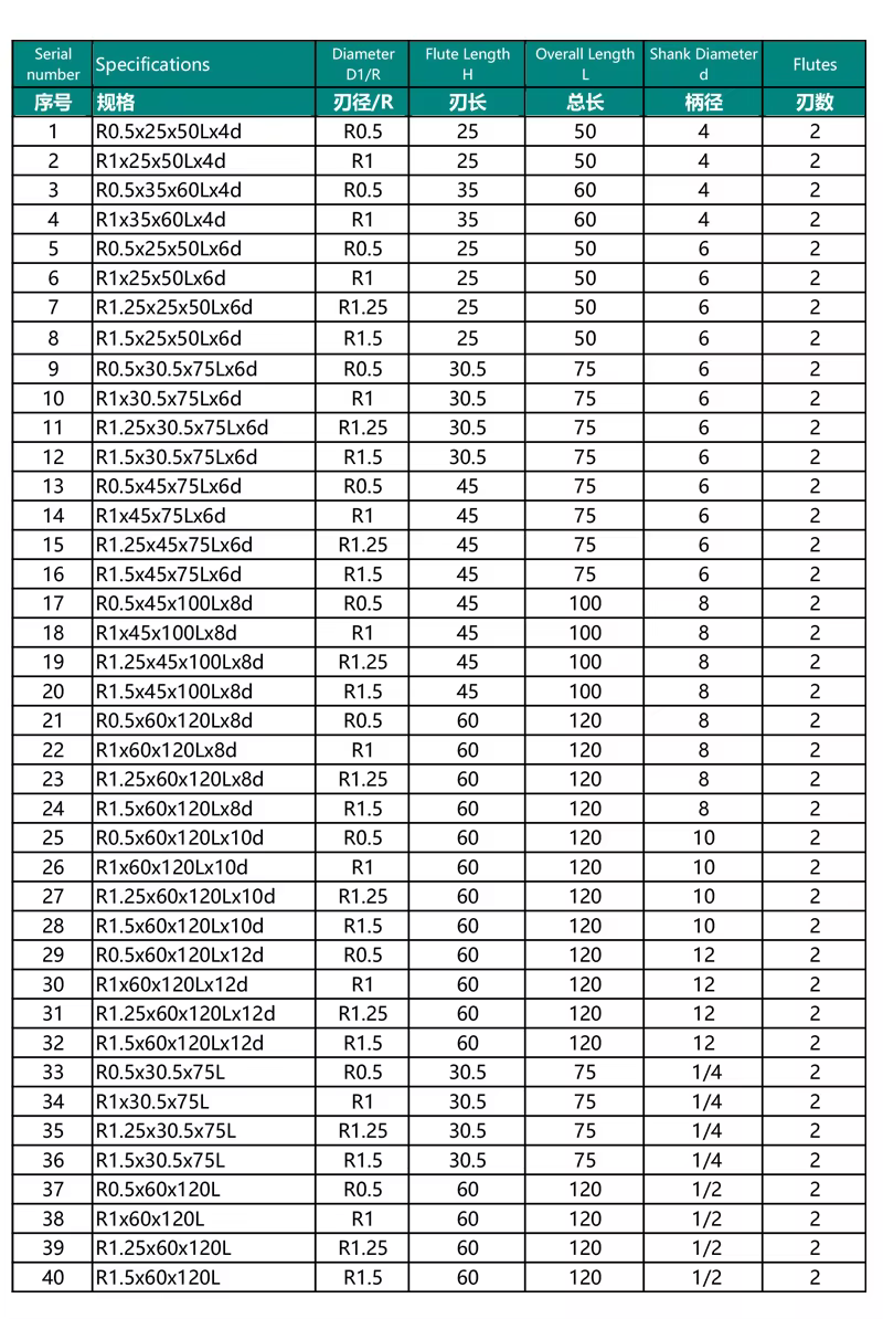 Industrial HRC55 Solid Carbide Tapered Ball Nose End Mill (Nano Coated) – OEM Detail 2