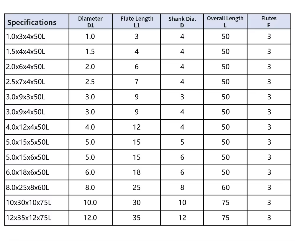 Industrial 3-Flute Solid Carbide End Mill for Aluminum (Mirror Polished) – OEM Detail 7