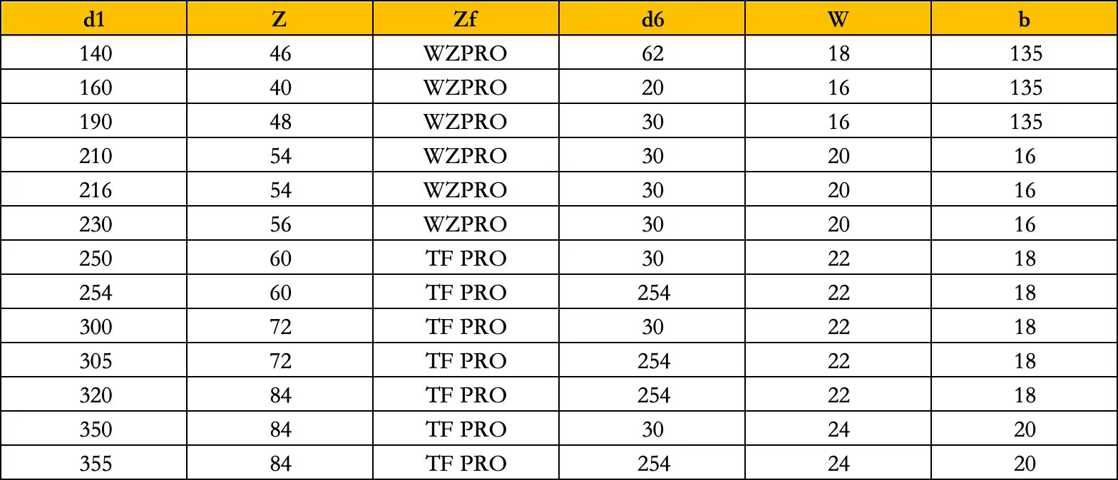 Industrial 10" TCT Circular Saw Blade (250x30mm, 100T) for Fine Woodworking Detail 2