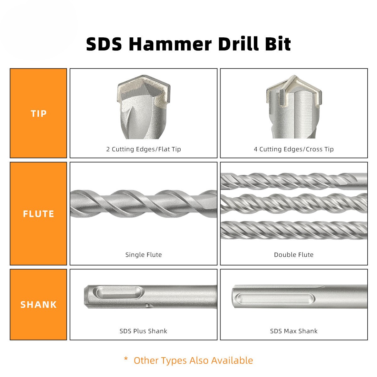 SDS Plus Hammer Drill Bit Cross Tip Carbide Masonry Drill Bit with Single/Double Flute Sandblasting Impact Bit Detail 2