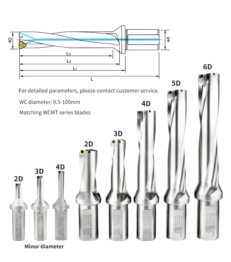 Indexable U-Drill (SP/WC Insert Type) Detail 3