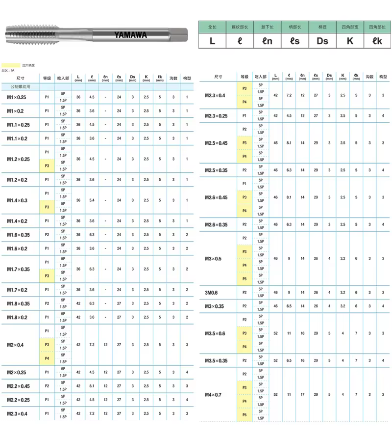 Industrial HSS Spiral Point Machine Tap (Through Hole Dedicated) – OEM Detail 3