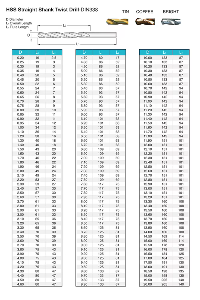 Industrial Titanium Coated HSS Twist Drill Bits (DIN338, Metric Sizes) – OEM Detail 4