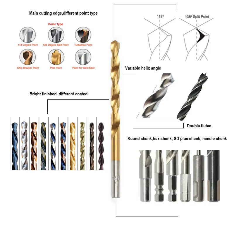 Industrial Titanium Coated HSS Twist Drill Bits (DIN338, Metric Sizes) – OEM Detail 3